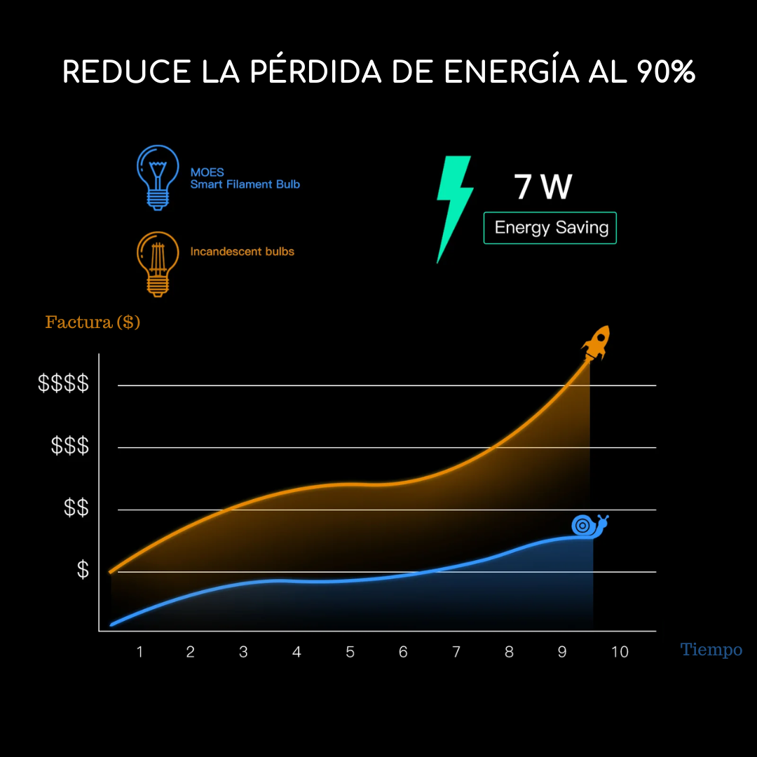 Lampara de Filamento Dimmer Tuya Smart - Image 5