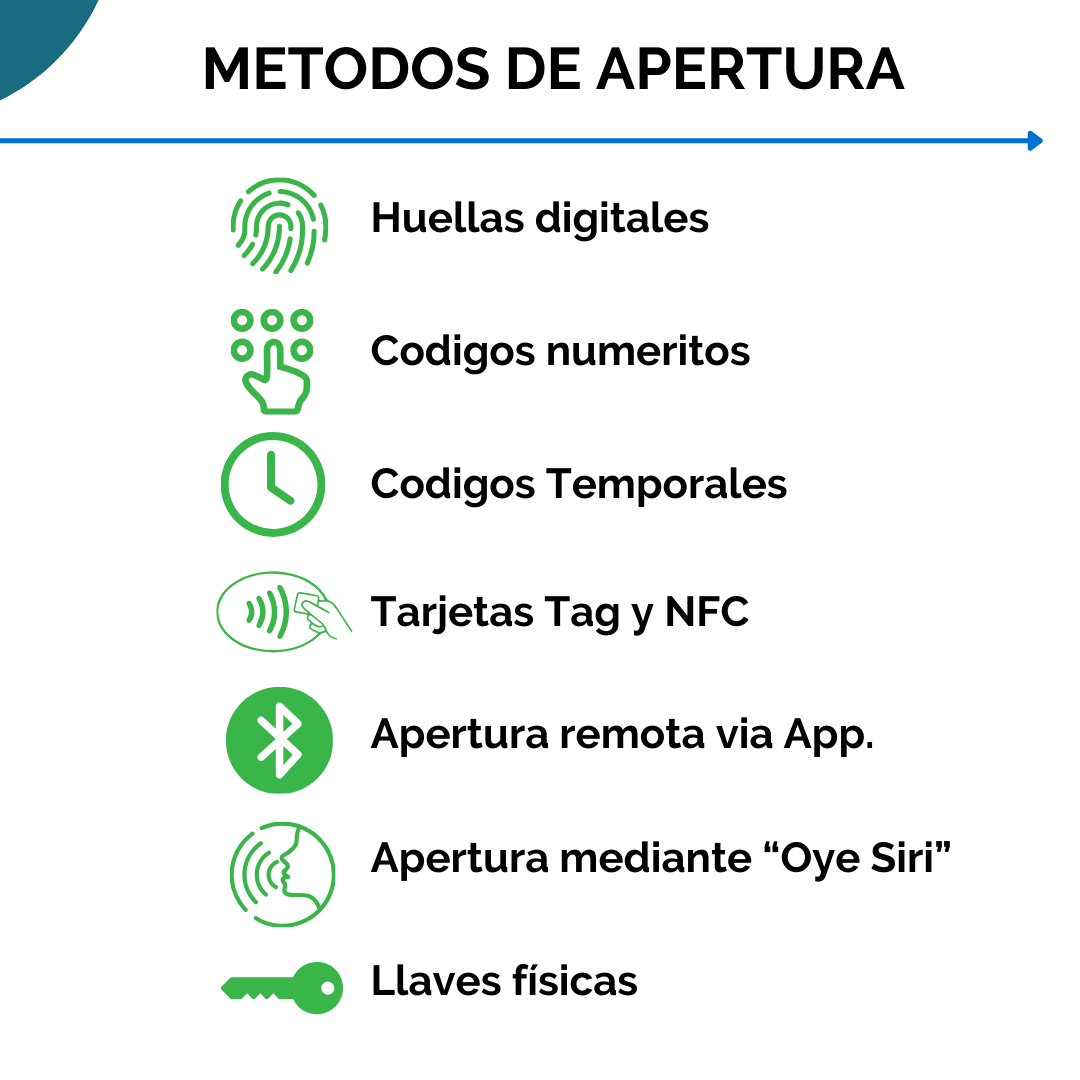 Cerradura Inteligente Xiaomi Aqara de Apple Homekit (Venta por reserva) - Image 4