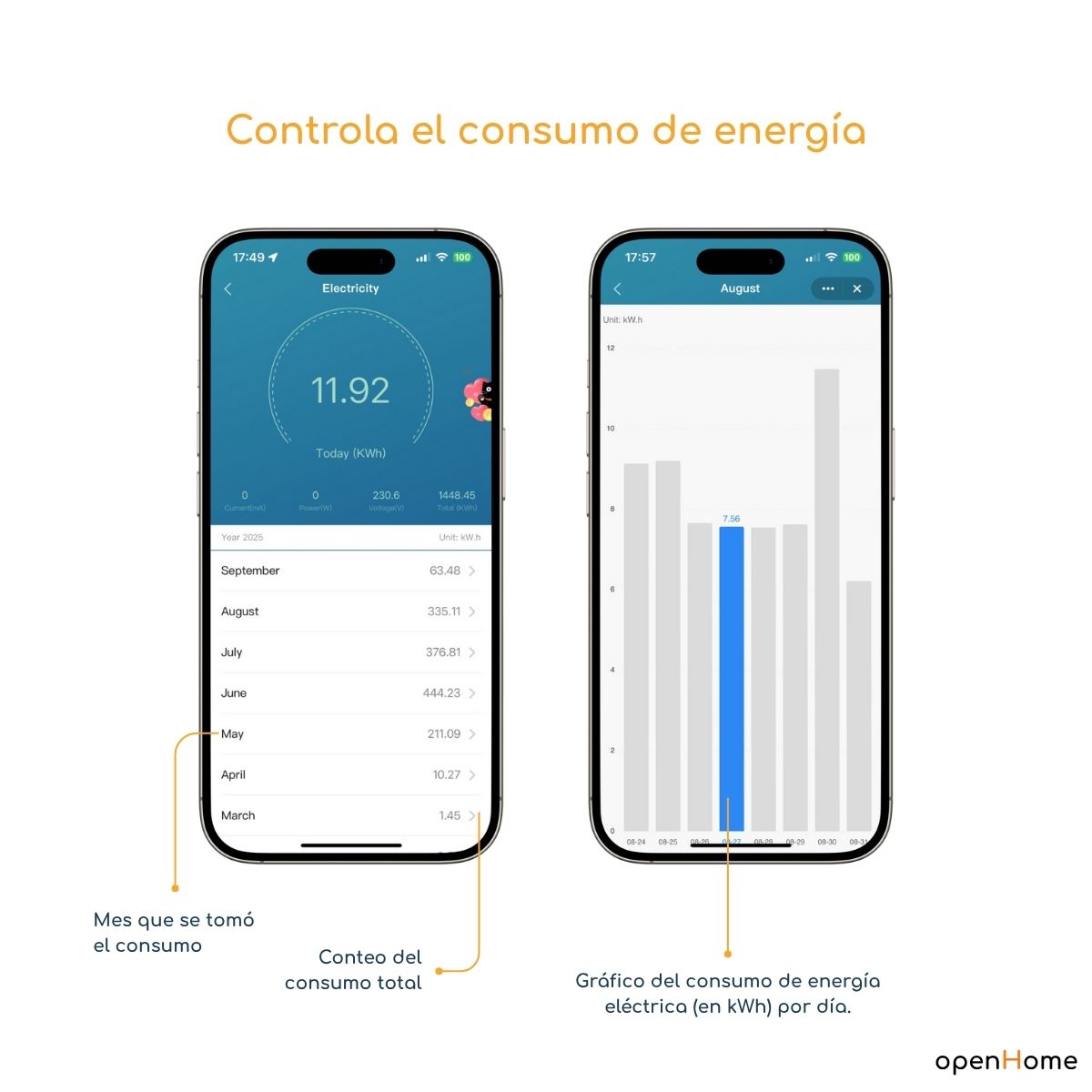 Enchufe Inteligente Wifi, 3 En Linea | Con Timer Y Consumo - Image 4